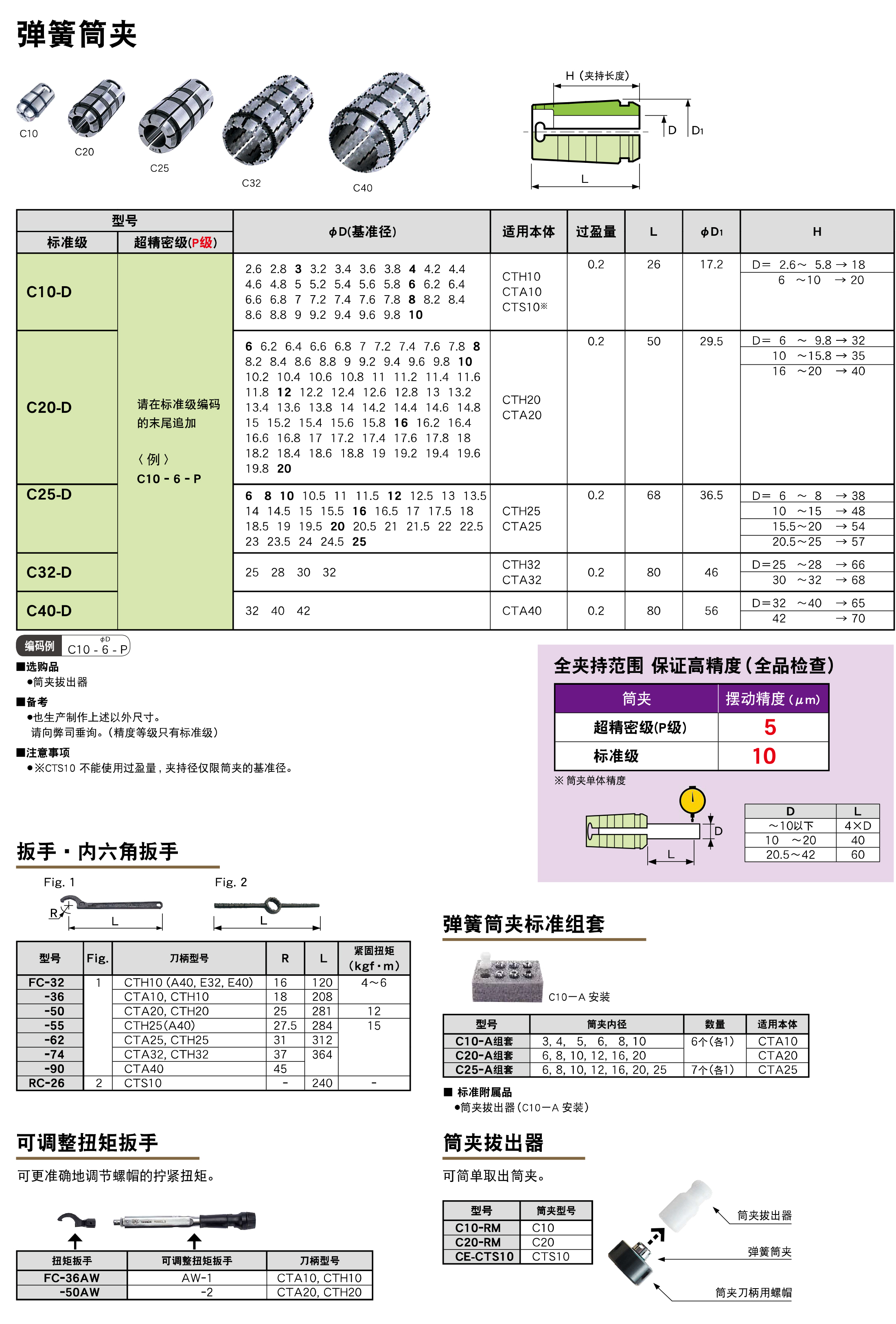 弹簧筒夹C10/C20/C25/C32/C40 弹簧筒夹C10/C20/C25/C32/C40